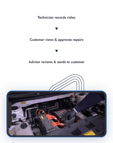 Increase Productivity