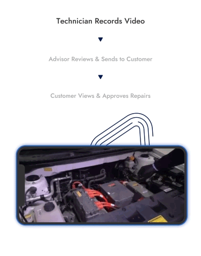 Increase Productivity